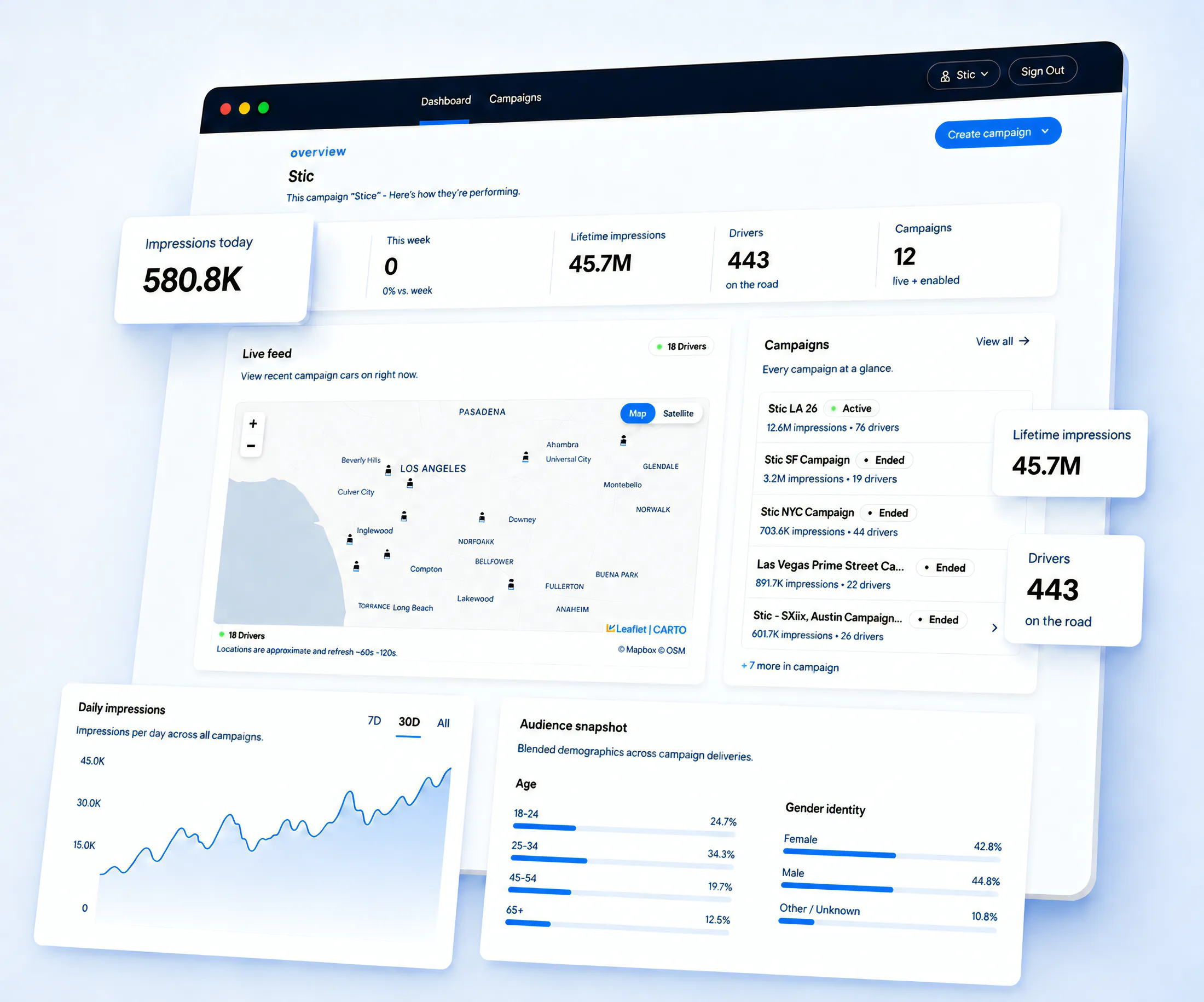 Stic advertiser dashboard showing a live fleet map, daily impressions, a campaign list, and audience demographics
