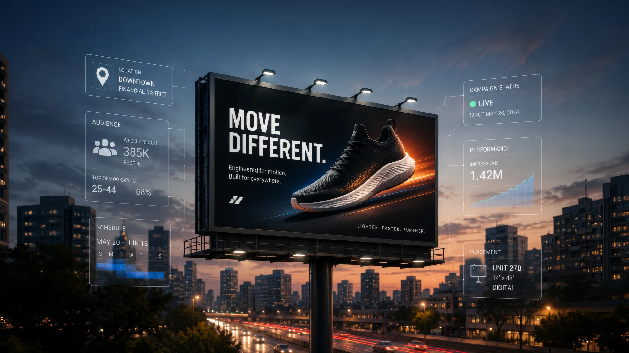 A digital billboard at dusk overlaid with live campaign data showing audience, schedule, and performance panels